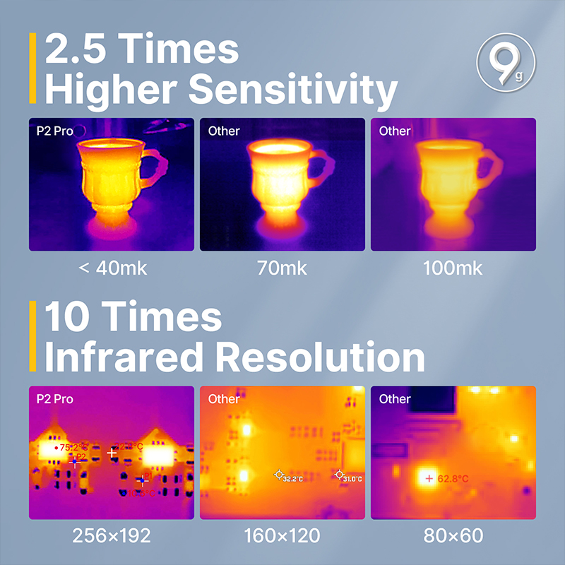 Infiray P2 Pro kamera termal u - Nf 521 Thermal Imaging Camera ulasan dan harga